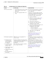 Preview for 67 page of Cisco CTS 1000 - TelePresence System 1000 Video Conferencing Administration Manual