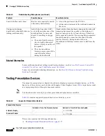 Preview for 98 page of Cisco CTS 1000 - TelePresence System 1000 Video Conferencing Administration Manual