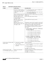 Preview for 104 page of Cisco CTS 1000 - TelePresence System 1000 Video Conferencing Administration Manual