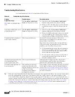 Preview for 110 page of Cisco CTS 1000 - TelePresence System 1000 Video Conferencing Administration Manual