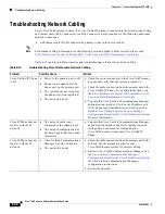 Preview for 168 page of Cisco CTS 1000 - TelePresence System 1000 Video Conferencing Administration Manual