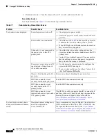 Preview for 196 page of Cisco CTS 1000 - TelePresence System 1000 Video Conferencing Administration Manual