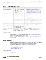 Preview for 260 page of Cisco CTS 1000 - TelePresence System 1000 Video Conferencing Administration Manual