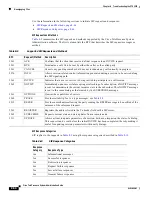 Preview for 278 page of Cisco CTS 1000 - TelePresence System 1000 Video Conferencing Administration Manual