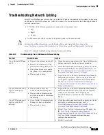 Preview for 283 page of Cisco CTS 1000 - TelePresence System 1000 Video Conferencing Administration Manual