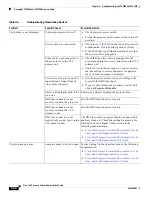 Preview for 318 page of Cisco CTS 1000 - TelePresence System 1000 Video Conferencing Administration Manual