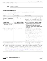 Preview for 322 page of Cisco CTS 1000 - TelePresence System 1000 Video Conferencing Administration Manual