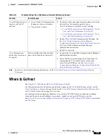 Preview for 333 page of Cisco CTS 1000 - TelePresence System 1000 Video Conferencing Administration Manual