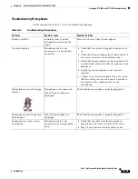 Preview for 355 page of Cisco CTS 1000 - TelePresence System 1000 Video Conferencing Administration Manual