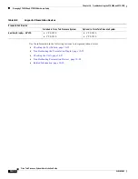 Preview for 358 page of Cisco CTS 1000 - TelePresence System 1000 Video Conferencing Administration Manual