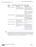 Preview for 360 page of Cisco CTS 1000 - TelePresence System 1000 Video Conferencing Administration Manual