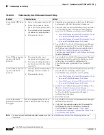 Preview for 376 page of Cisco CTS 1000 - TelePresence System 1000 Video Conferencing Administration Manual