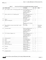 Preview for 24 page of Cisco CTS 1100 Assembly Manual