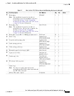 Preview for 25 page of Cisco CTS 1100 Assembly Manual