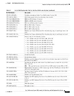 Preview for 115 page of Cisco CTS 1100 Assembly Manual