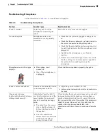 Preview for 93 page of Cisco CTS-3010 Administration Manual