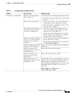 Preview for 99 page of Cisco CTS-3010 Administration Manual