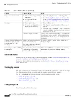 Preview for 288 page of Cisco CTS-3010 Administration Manual