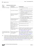 Preview for 296 page of Cisco CTS-3010 Administration Manual