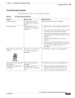 Preview for 333 page of Cisco CTS-3010 Administration Manual