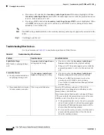Preview for 350 page of Cisco CTS-3010 Administration Manual