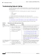 Preview for 360 page of Cisco CTS-3010 Administration Manual