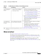 Preview for 361 page of Cisco CTS-3010 Administration Manual