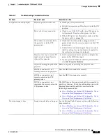 Preview for 391 page of Cisco CTS-3010 Administration Manual