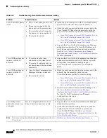 Preview for 404 page of Cisco CTS-3010 Administration Manual