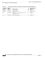 Preview for 188 page of Cisco CTS-TX9000 Assembly, Use & Care, And Field-Replaceable Unit Manual