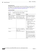 Preview for 370 page of Cisco CTS-TX9000 Assembly, Use & Care, And Field-Replaceable Unit Manual