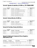 Preview for 425 page of Cisco CTS-TX9000 Assembly, Use & Care, And Field-Replaceable Unit Manual