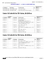 Preview for 426 page of Cisco CTS-TX9000 Assembly, Use & Care, And Field-Replaceable Unit Manual