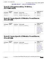 Preview for 429 page of Cisco CTS-TX9000 Assembly, Use & Care, And Field-Replaceable Unit Manual