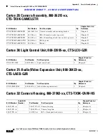 Preview for 432 page of Cisco CTS-TX9000 Assembly, Use & Care, And Field-Replaceable Unit Manual