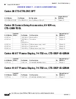 Preview for 434 page of Cisco CTS-TX9000 Assembly, Use & Care, And Field-Replaceable Unit Manual