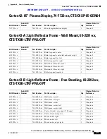 Preview for 435 page of Cisco CTS-TX9000 Assembly, Use & Care, And Field-Replaceable Unit Manual