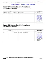 Preview for 438 page of Cisco CTS-TX9000 Assembly, Use & Care, And Field-Replaceable Unit Manual