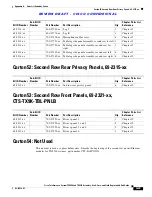 Preview for 443 page of Cisco CTS-TX9000 Assembly, Use & Care, And Field-Replaceable Unit Manual