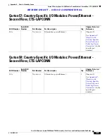 Preview for 445 page of Cisco CTS-TX9000 Assembly, Use & Care, And Field-Replaceable Unit Manual