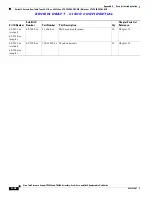 Preview for 452 page of Cisco CTS-TX9000 Assembly, Use & Care, And Field-Replaceable Unit Manual