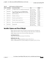 Preview for 455 page of Cisco CTS-TX9000 Assembly, Use & Care, And Field-Replaceable Unit Manual