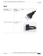 Preview for 461 page of Cisco CTS-TX9000 Assembly, Use & Care, And Field-Replaceable Unit Manual