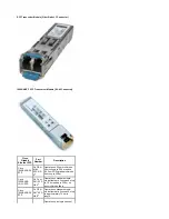 Предварительный просмотр 3 страницы Cisco CWDM-SFP-1470 Maintenance And Troubleshooting Manual