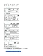 Предварительный просмотр 7 страницы Cisco CWDM-SFP-1470 Maintenance And Troubleshooting Manual