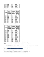 Предварительный просмотр 15 страницы Cisco CWDM-SFP-1470 Maintenance And Troubleshooting Manual