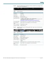 Preview for 2 page of Cisco D-PCG1000 PowerKEY CAS Datasheet