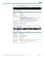 Предварительный просмотр 2 страницы Cisco D-PCG1000 PowerKEY CAS Datasheet