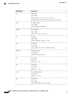 Preview for 152 page of Cisco D9800 Reference Manual