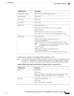 Предварительный просмотр 197 страницы Cisco D9800 Reference Manual